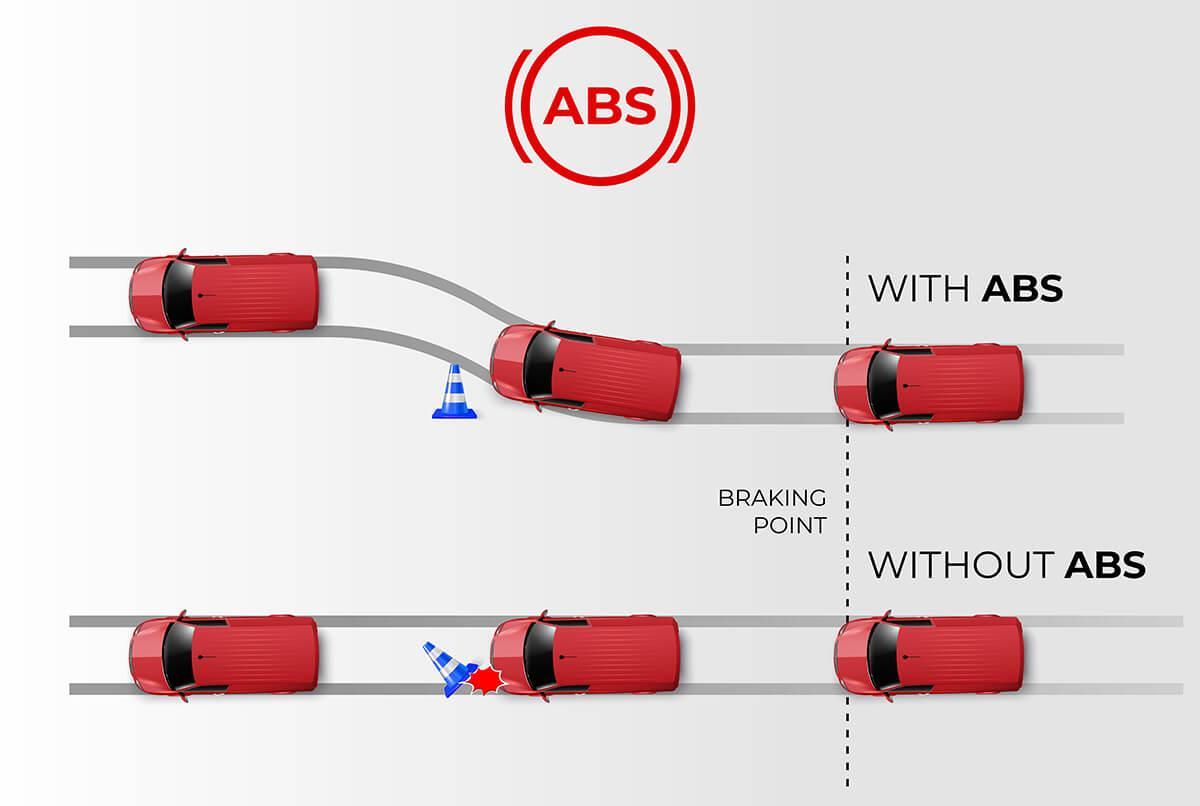 ABS - HỆ THỐNG CHỐNG BÓ CỨNG PHANH